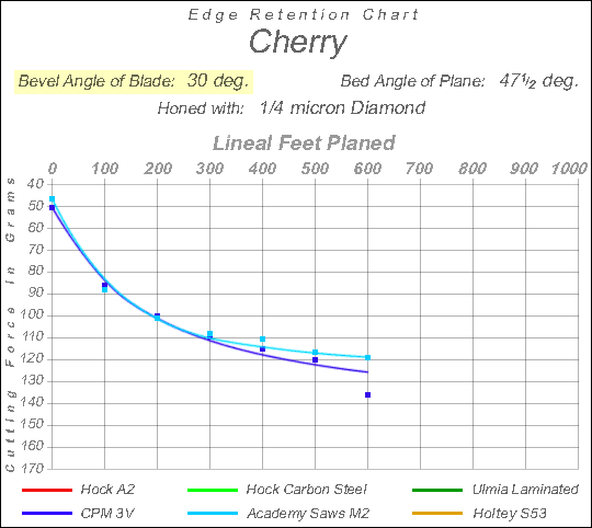 chart_cherry_30deg_QuarterMicron