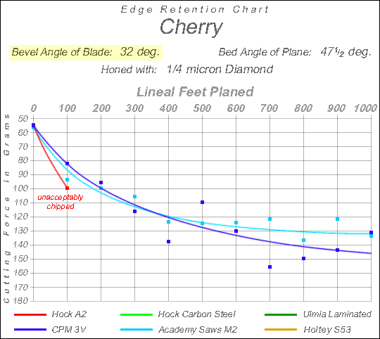 chart_cherry_32deg_QuarterMicron