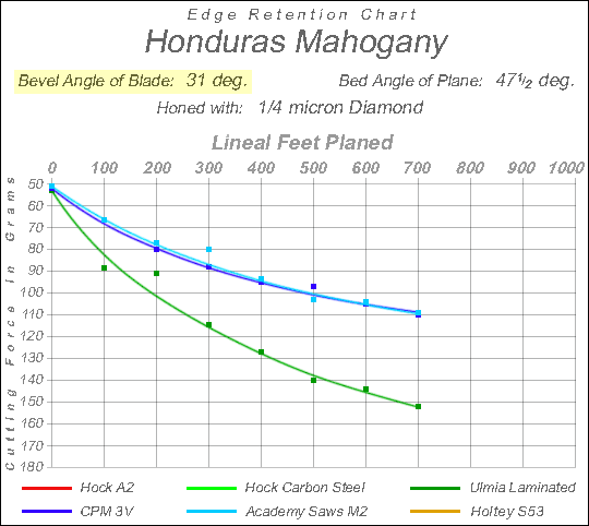 chart_mahogany_31deg_QuarterMicron