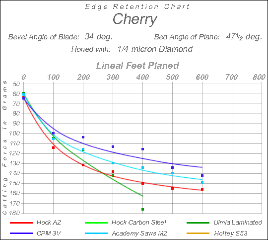 chart_cherry_34deg_QuarterMicron